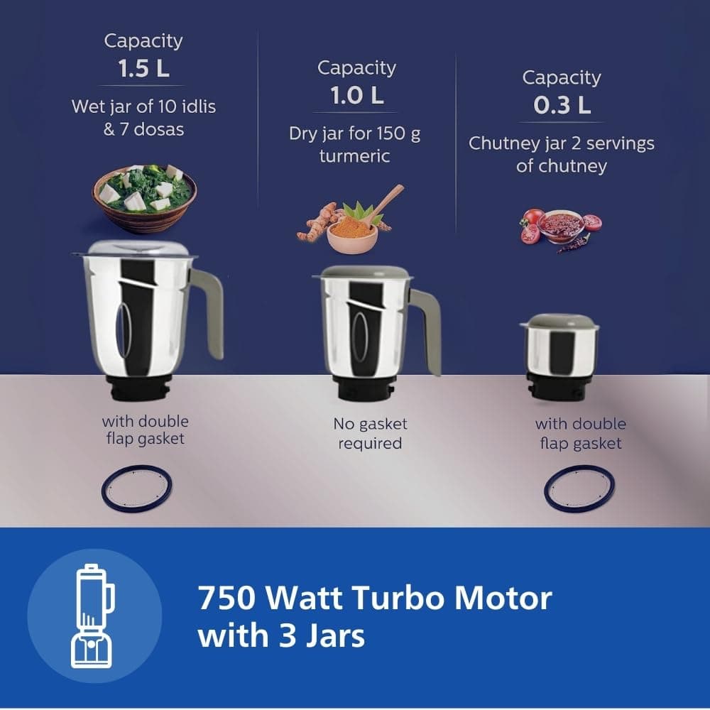 HL7756/00 750W Mixer Grinder preview 4