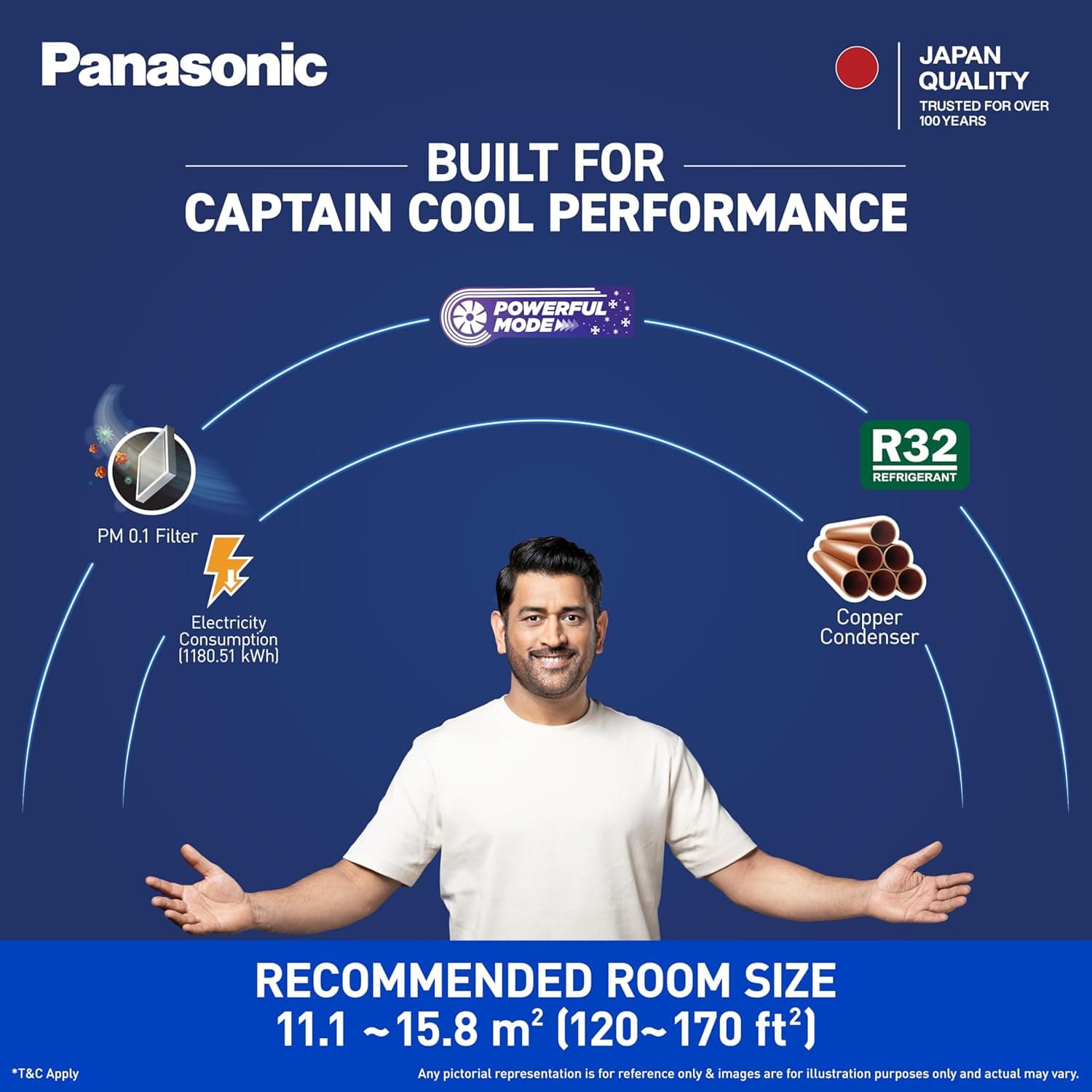 PANASONIC WAC 1.5T 3S CW-LN183CM preview 5